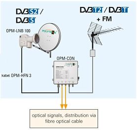 System IRS (z DVB-T)