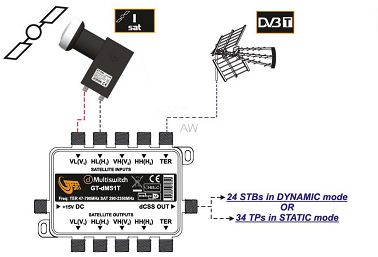 WideBand