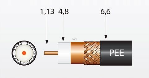 Kabel Televes Czarny T100 z Full MIEDŹ 1,13 2155 na metry